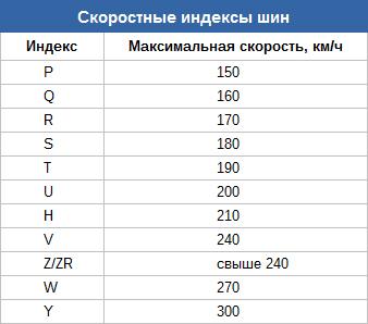 Межсезонье: что нужно знать о замене резины