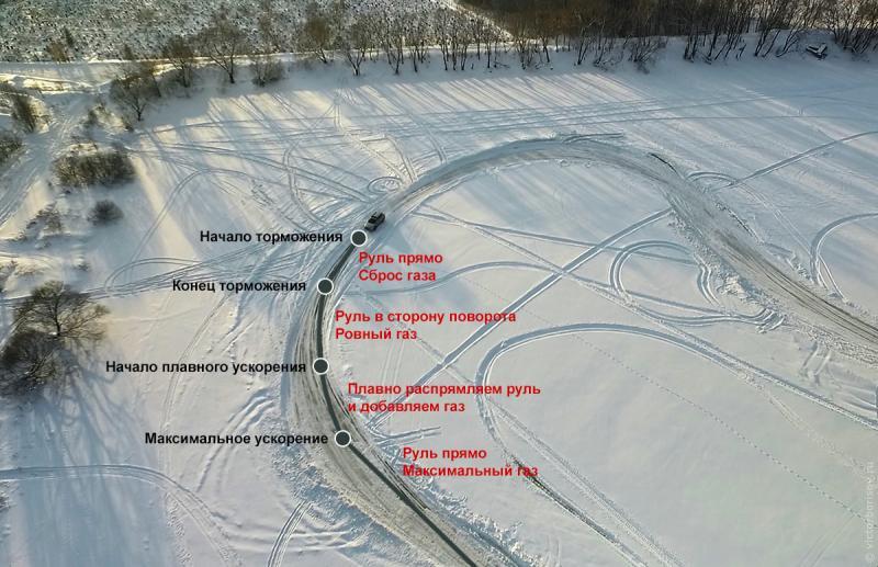 Как ездить на автомобиле быстро и безопасно 