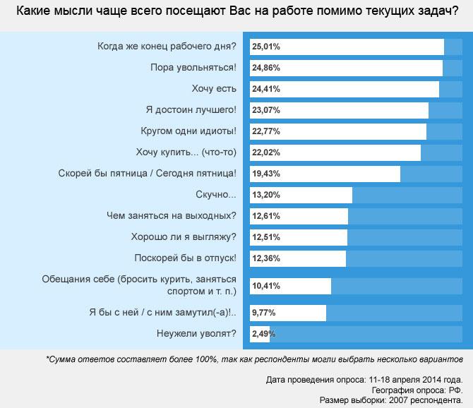 Мысли на работе