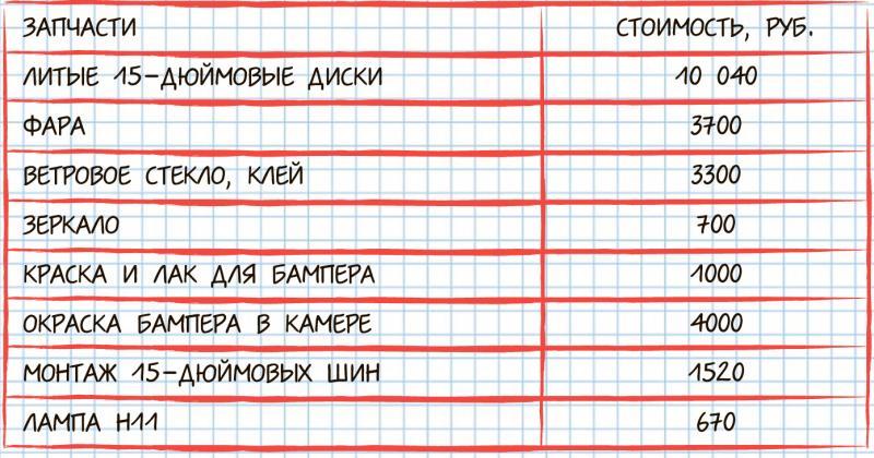 Дензнаки судьбы, или Как нельзя продавать автомобиль