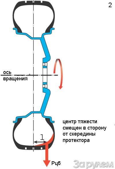 Развал, схождение и кастер: меняем шины с умом