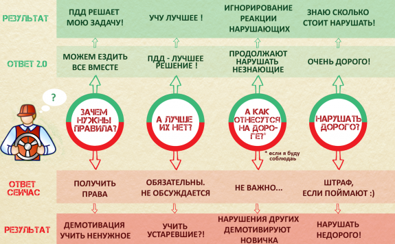 Во что обходится типичное ДТП?