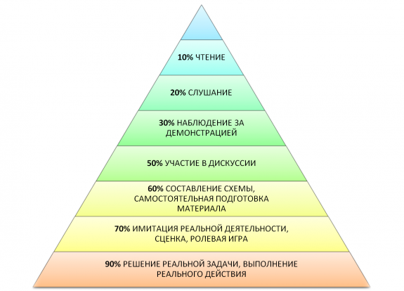 Во что обходится типичное ДТП?