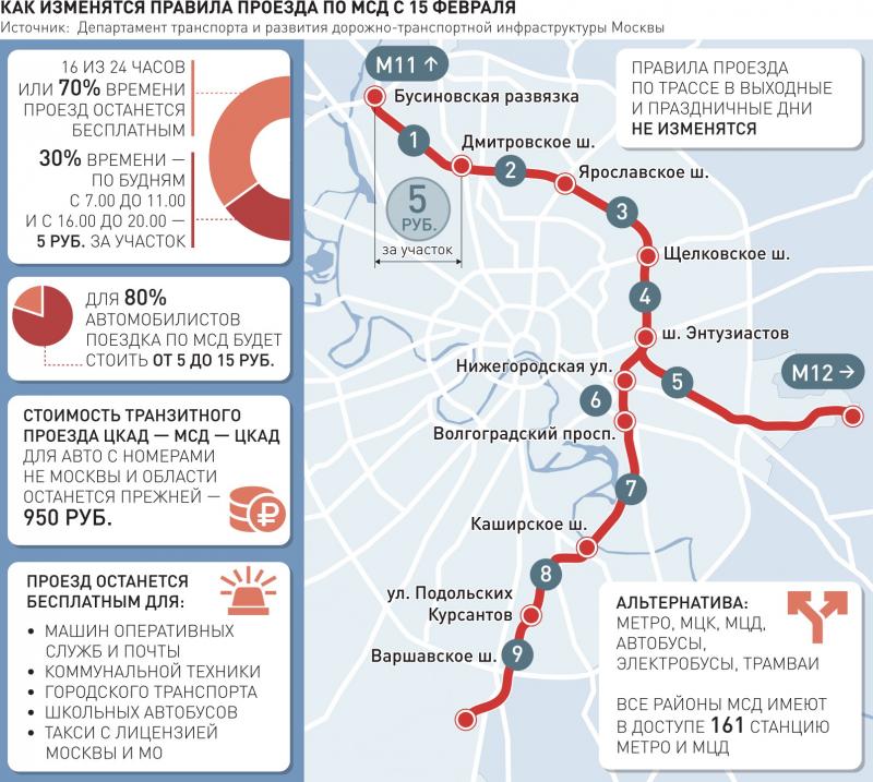 Проезд по МСД с 15 февраля станет для москвичей платным