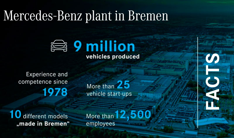 9-миллионный автомобиль, произведенный в Бремене, - Mercedes EQC.