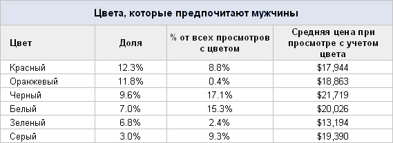 Кто на самом деле любит красные машины