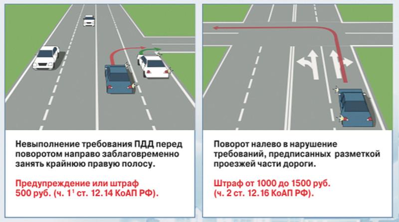 Камеры научатся штрафовать за поворот из неположенного ряда