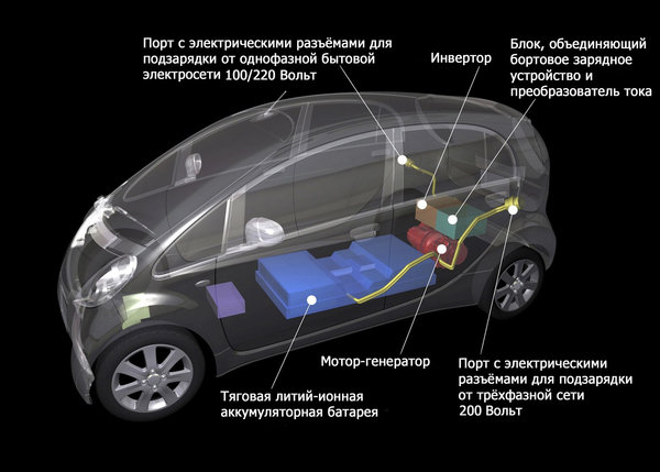 Mitsubishi подешевели в два раза