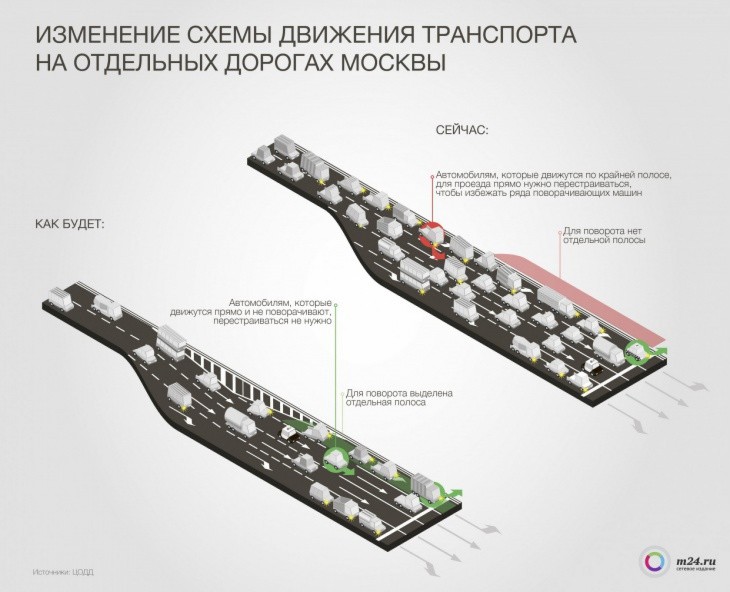 На дорогах Москвы появилась новая разметка