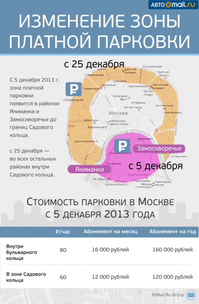 платные парковки в Москве: водители недовольны
