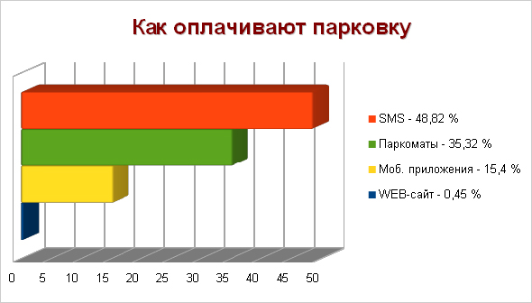 Платная парковка: что нужно знать