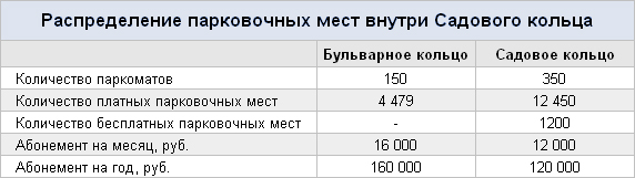 Платная парковка: что нужно знать