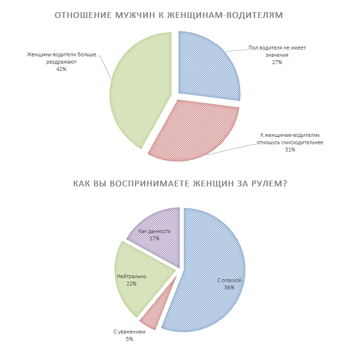 Женщина за рулем: инструкция по применению