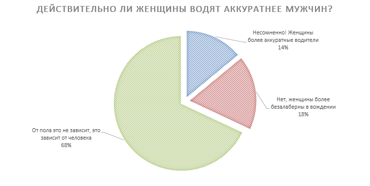 Женщина за рулем: инструкция по применению